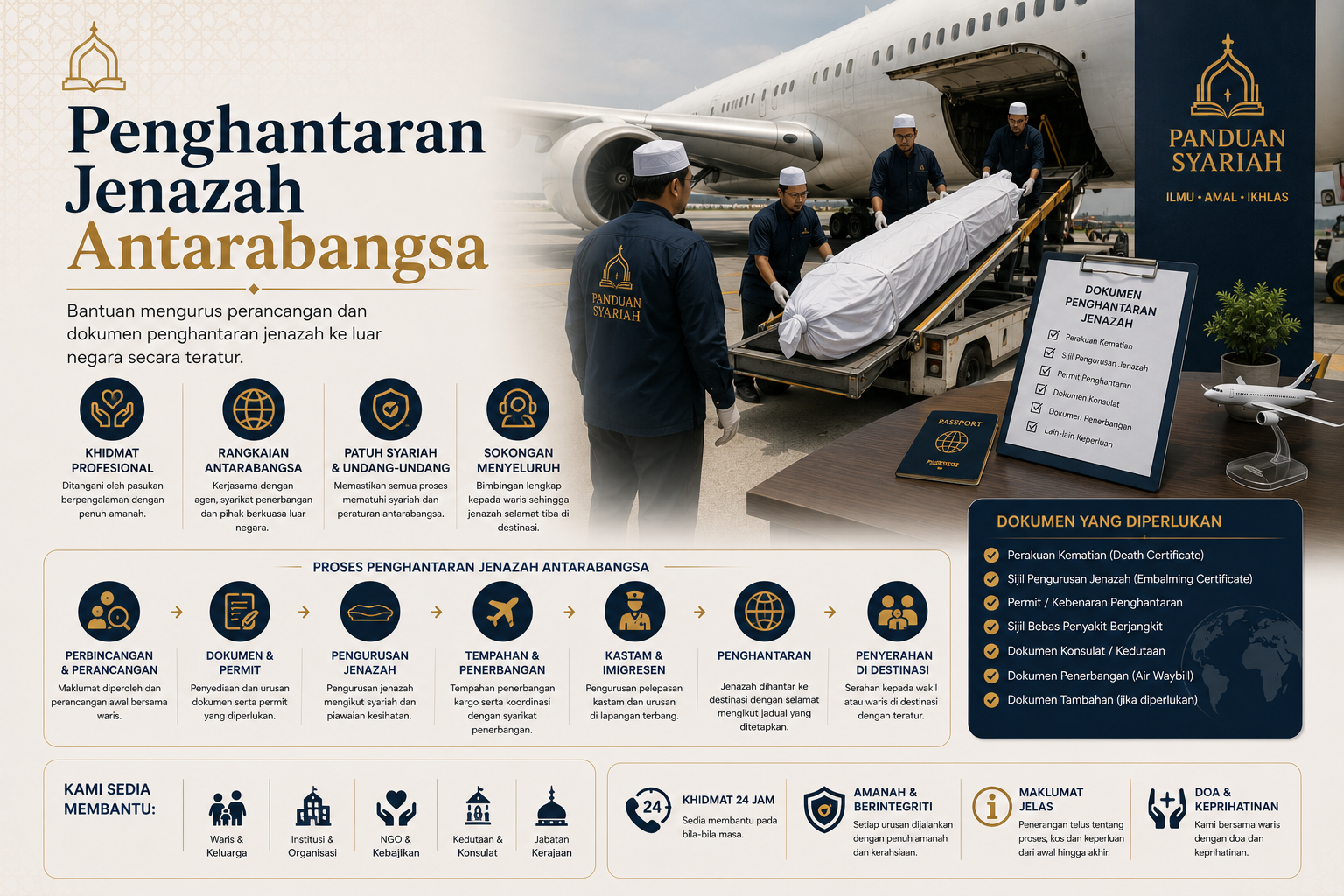 Penghantaran jenazah antarabangsa