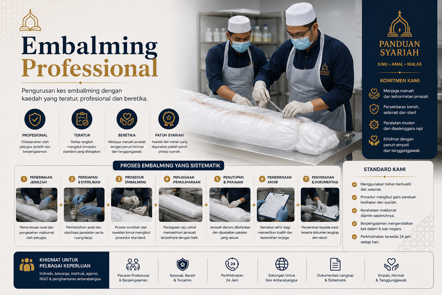 Perkhidmatan embalming profesional